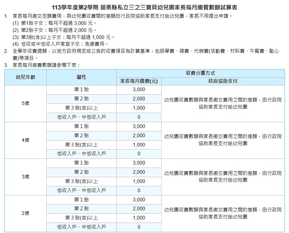 113(下)收費標準