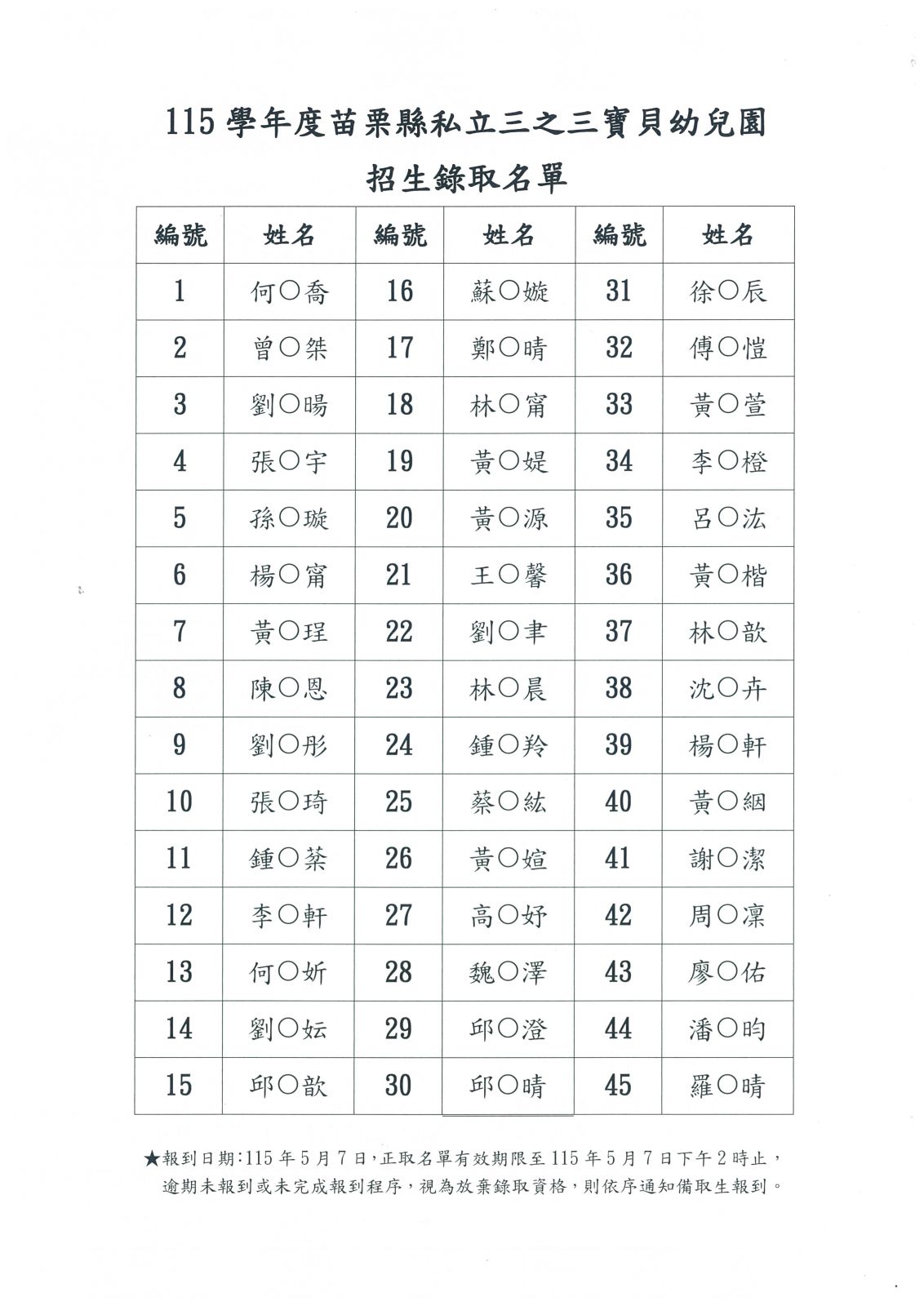 115學年招生錄取名單1