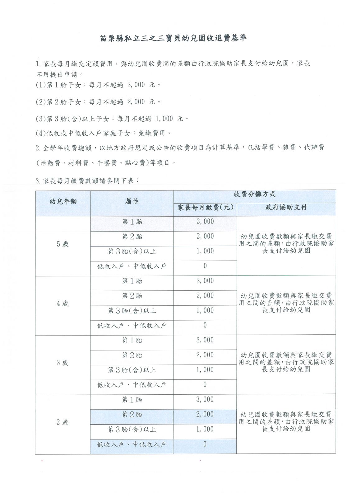 115學年第一學期收退費基準1